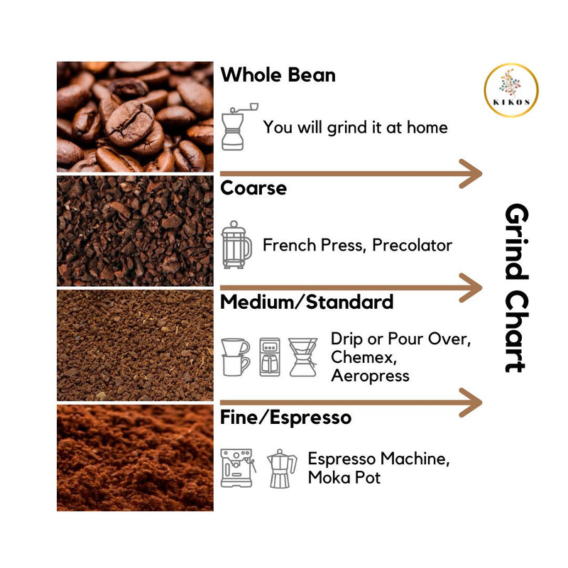 Peruvian Organic Coffee