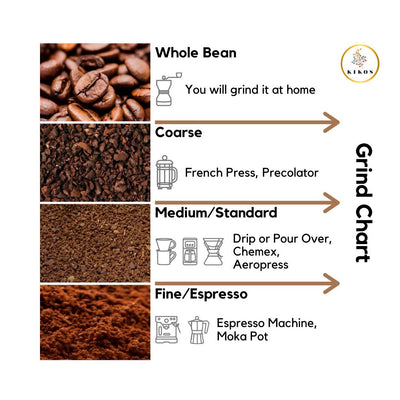 Chocolate Hazelnut Coffee